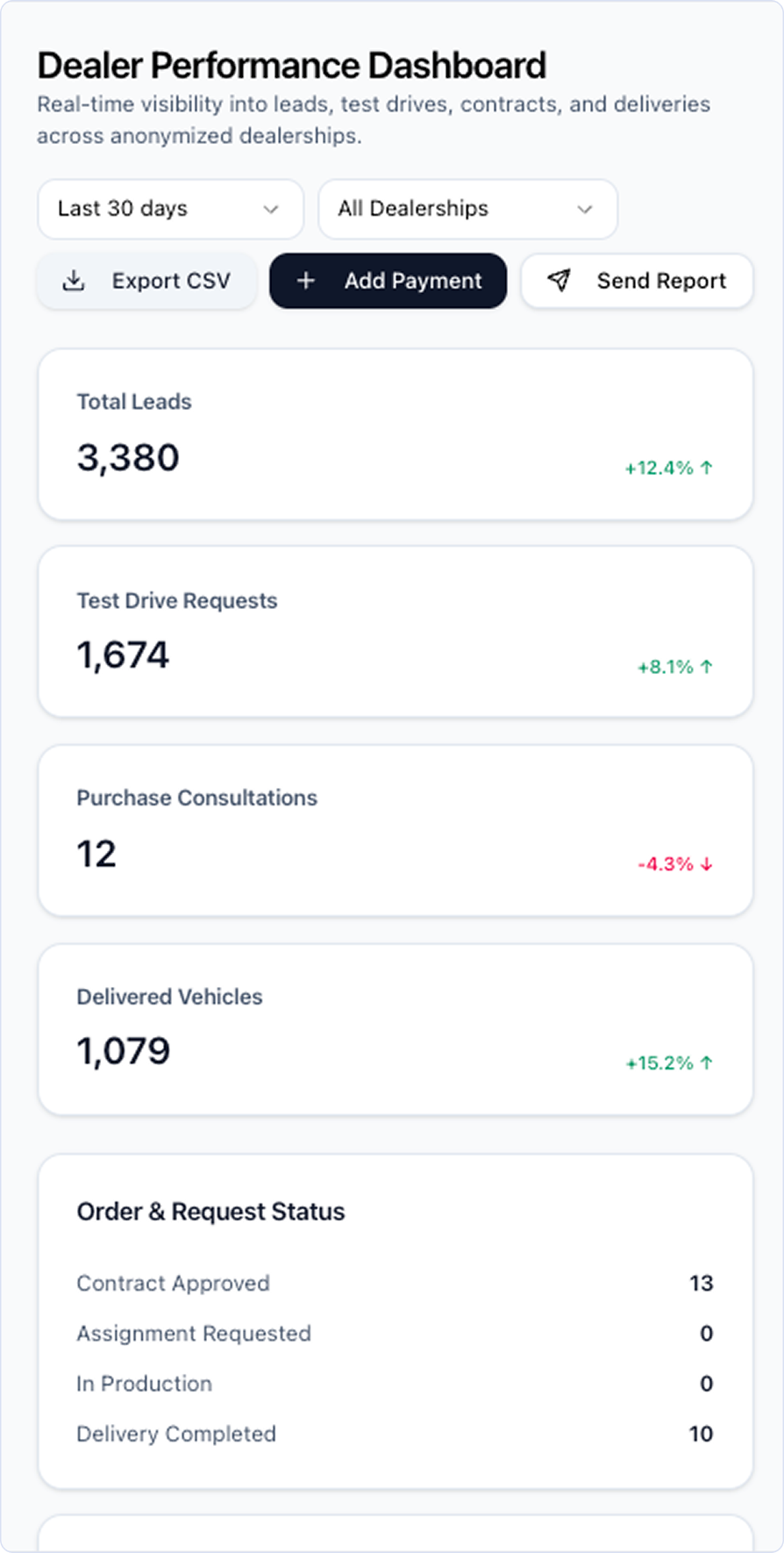 top-dashboard-2